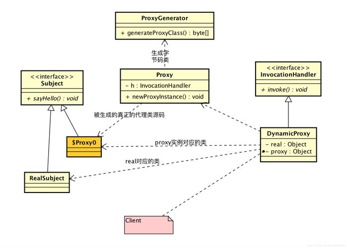 javascript call用法及好处