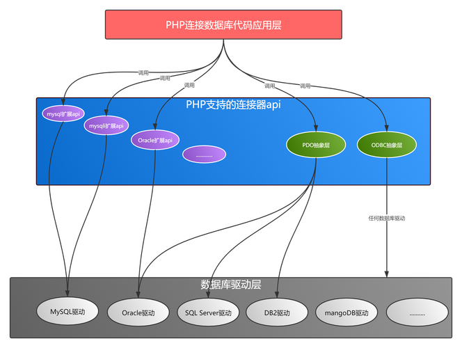 关于笔记的保存问题